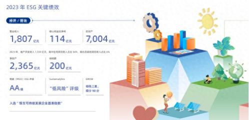 龍湖集團 以善待為底色，匠心打造好產品、好服務、好生活的網絡技術服務